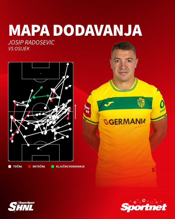 Slika 1 od 1.