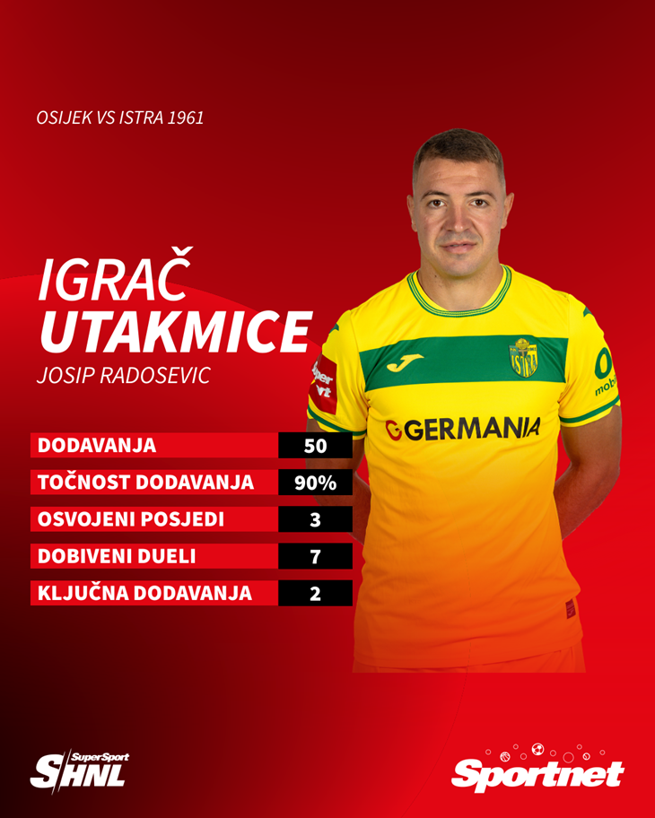 Slika 2 od 2.