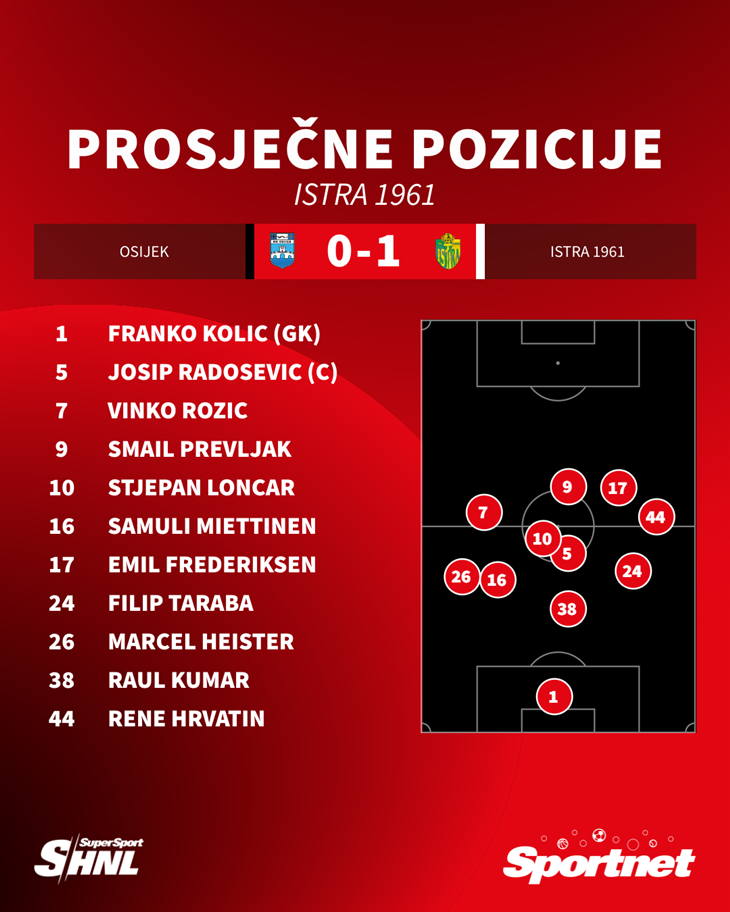 Slika 1 od 1.