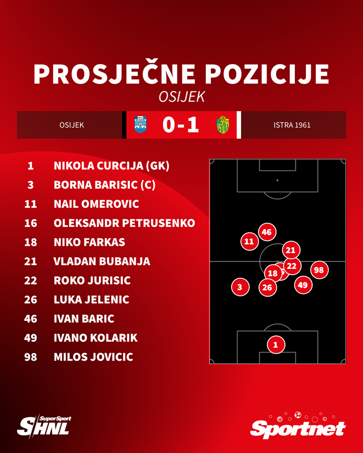 Slika 2 od 2.