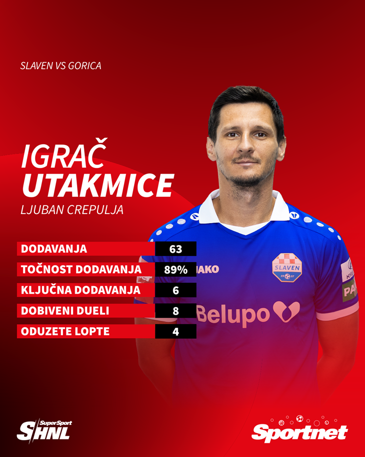 Slika 1 od 1.