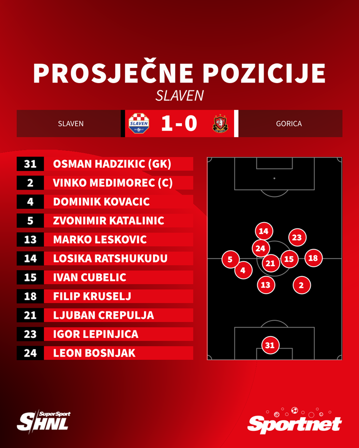 Slika 1 od 1.