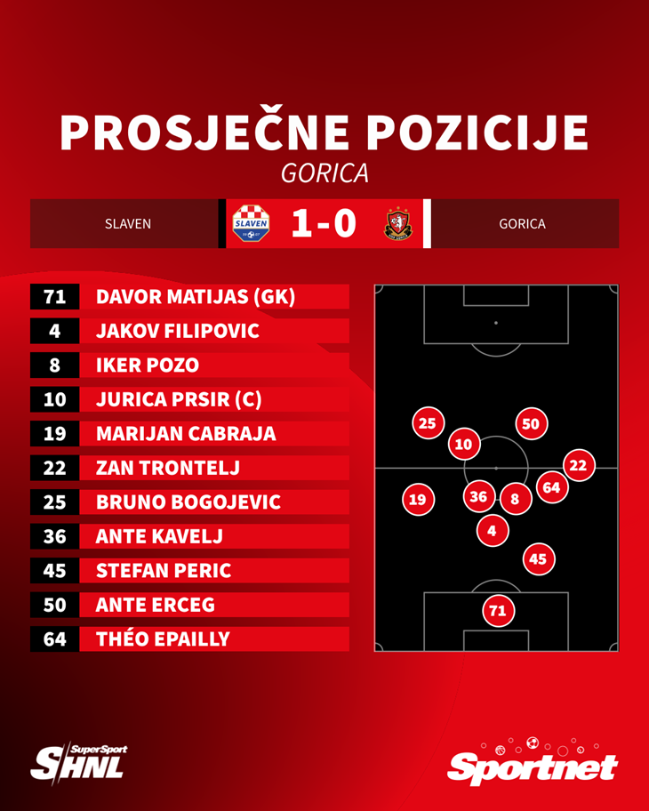 Slika 2 od 2.