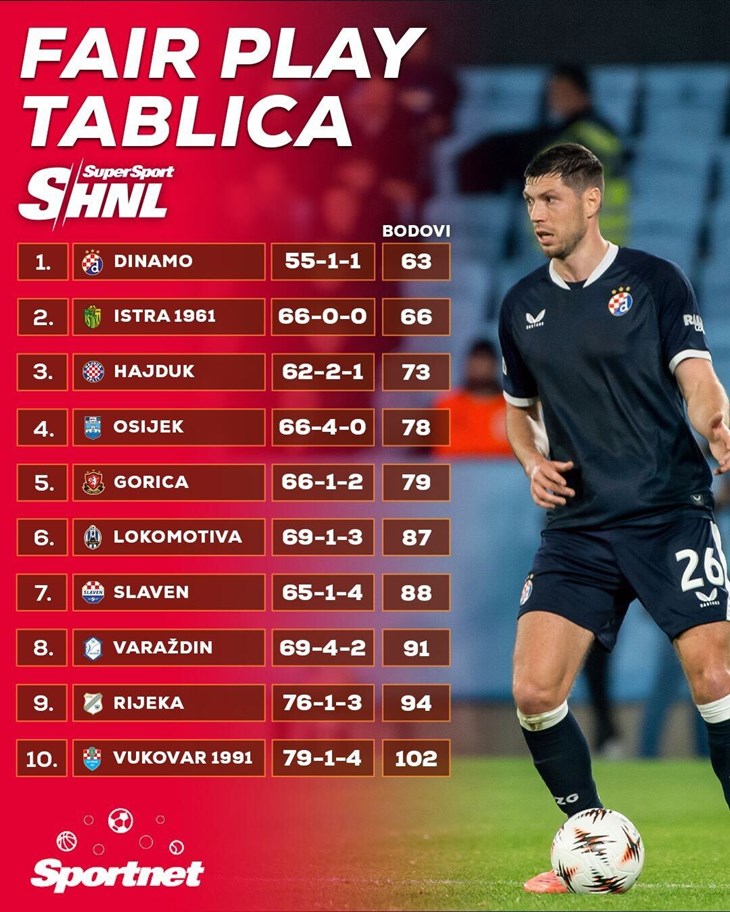 Slika 7 od 7.