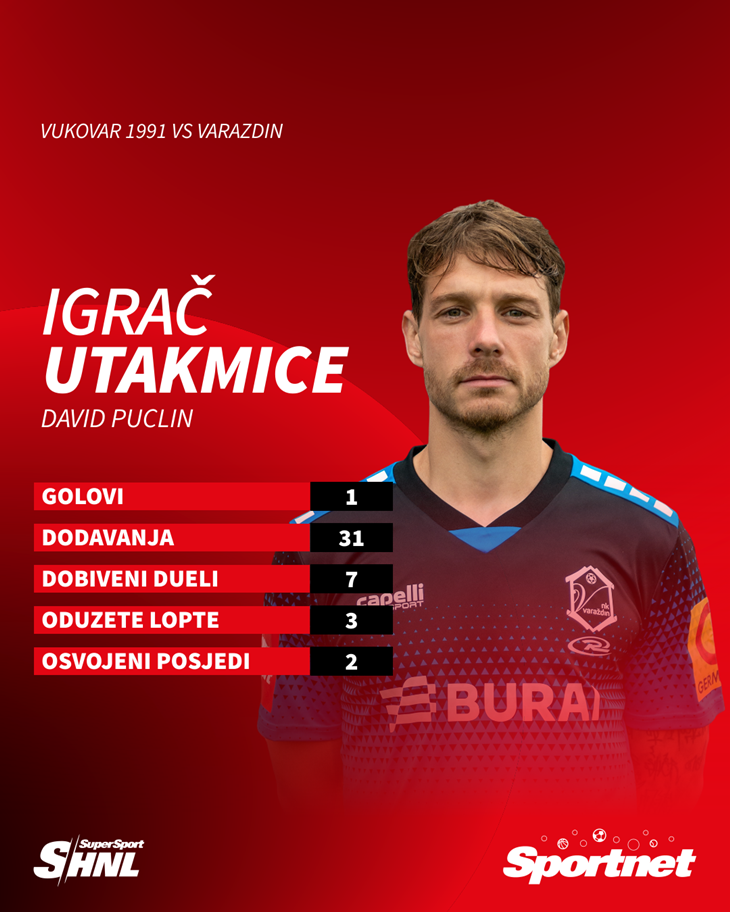 Slika 2 od 2.