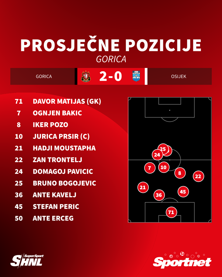 Slika 2 od 2.