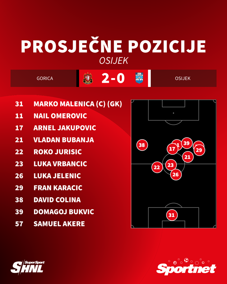 Slika 3 od 3.