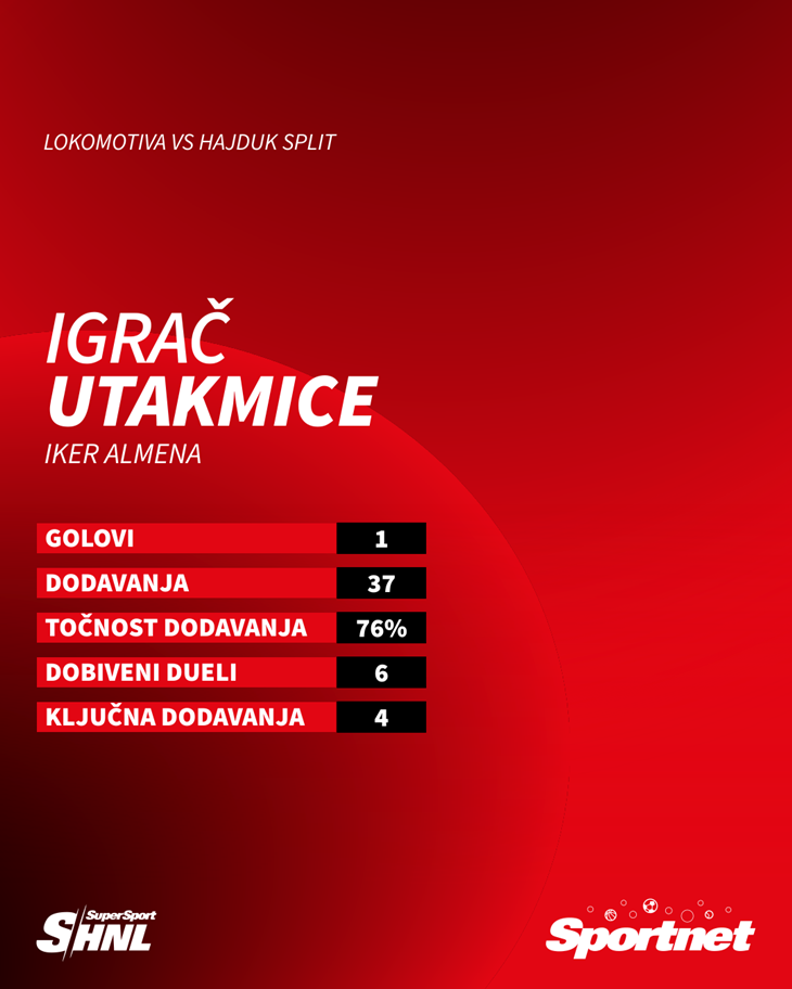 Slika 3 od 3.