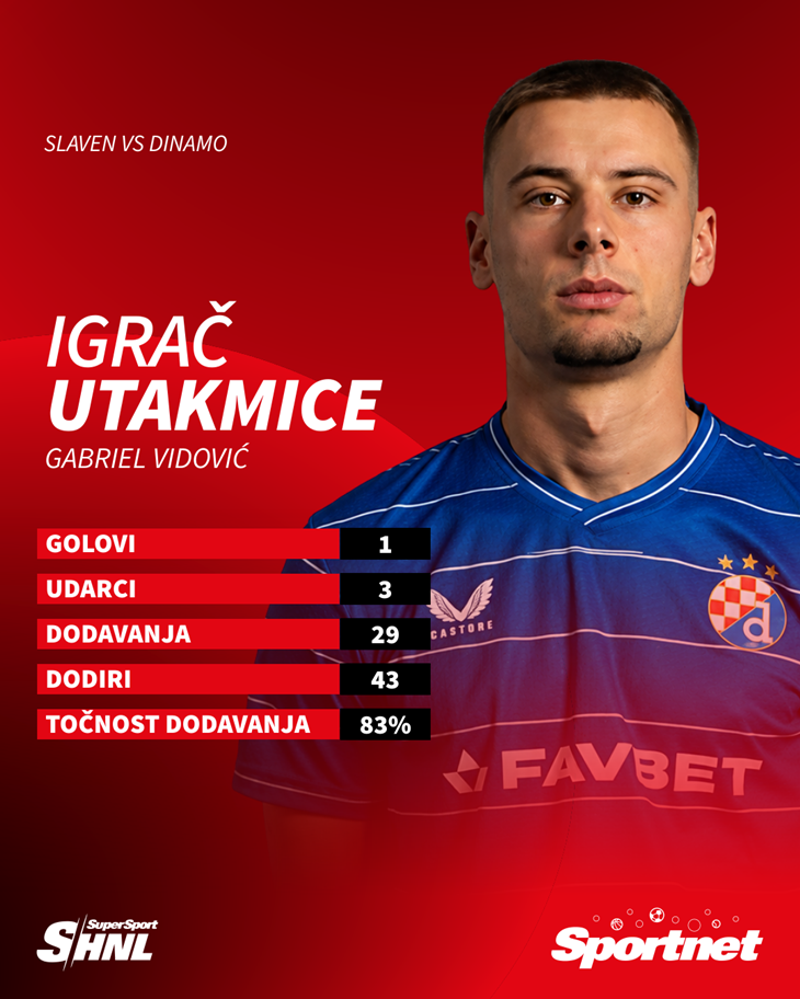 Slika 1 od 1.
