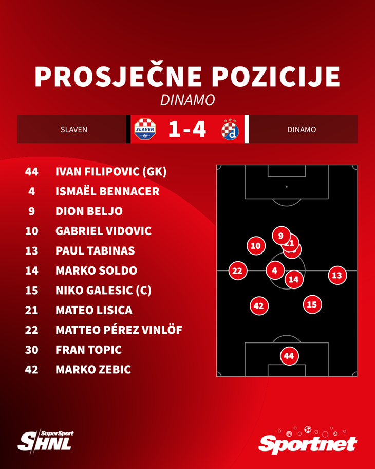 Slika 1 od 1.