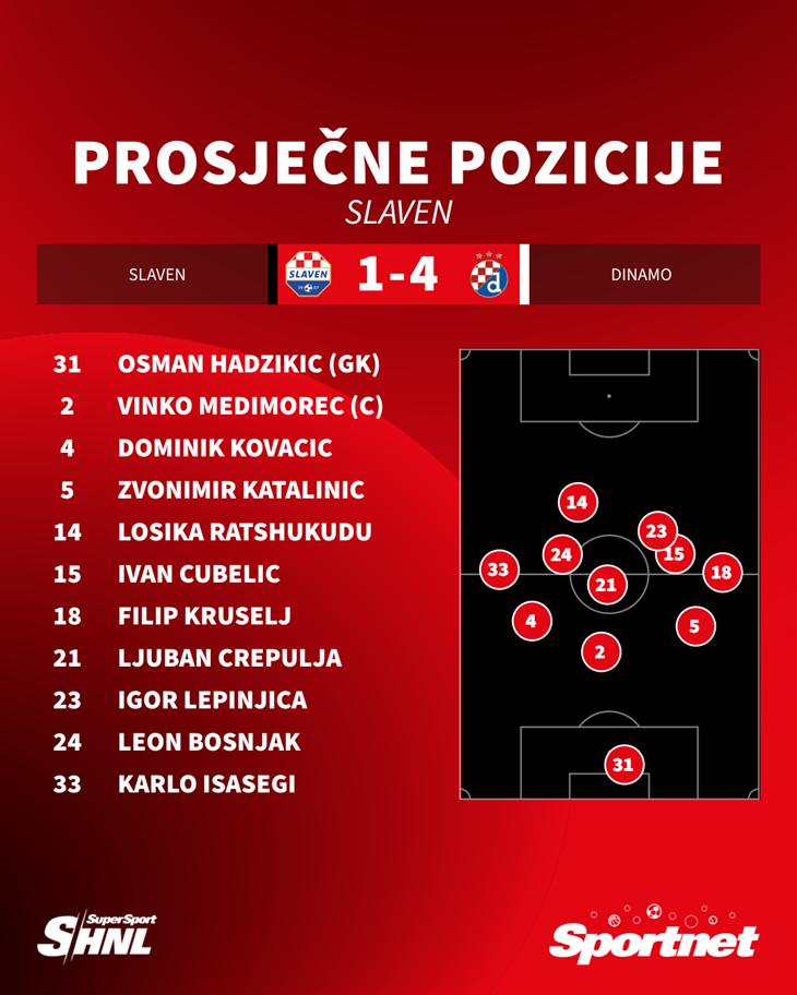 Slika 2 od 2.