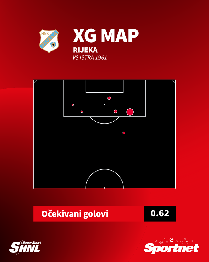 Slika 2 od 2.