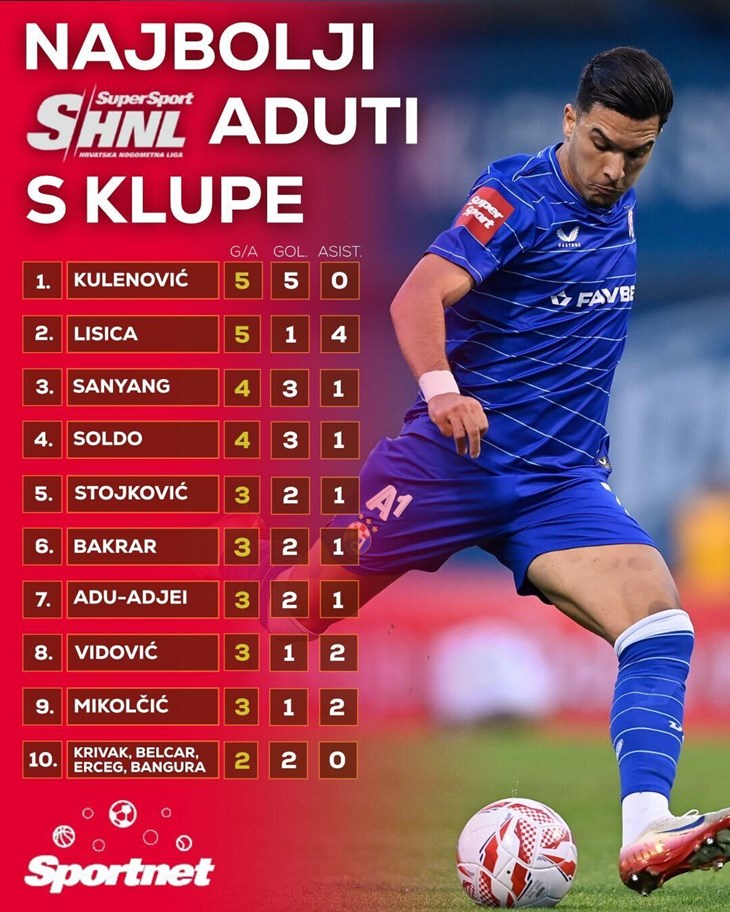 Slika 6 od 6.