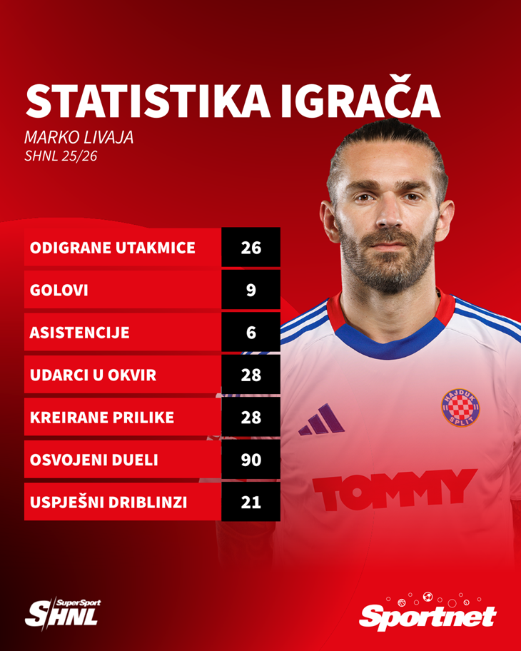 Slika 3 od 3.