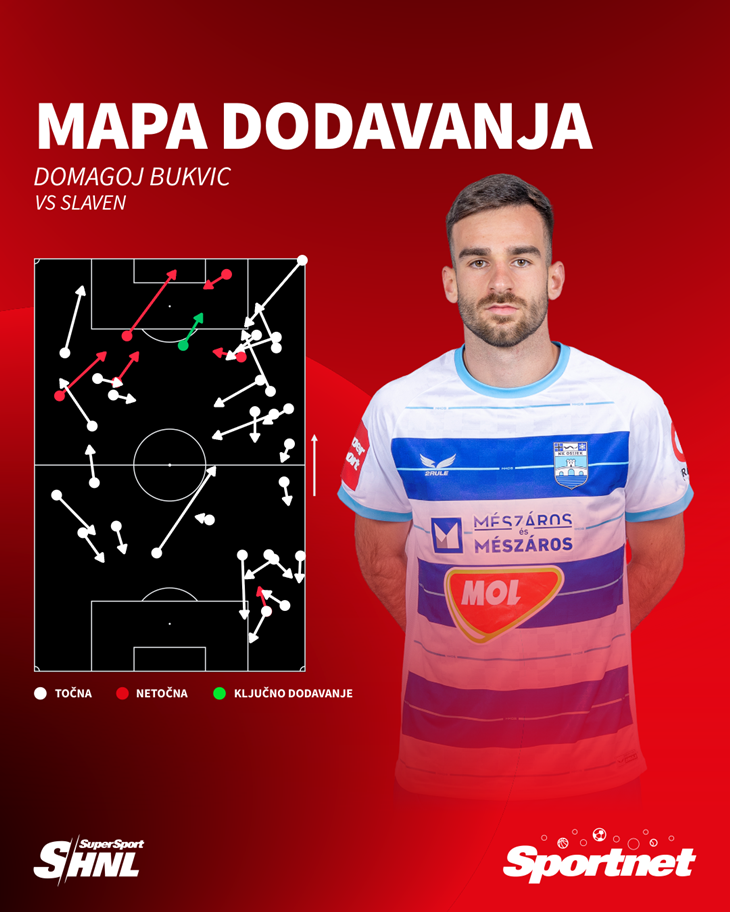 Slika 2 od 2.