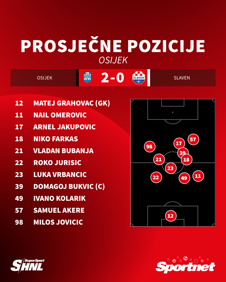 Slika 3 od 3.