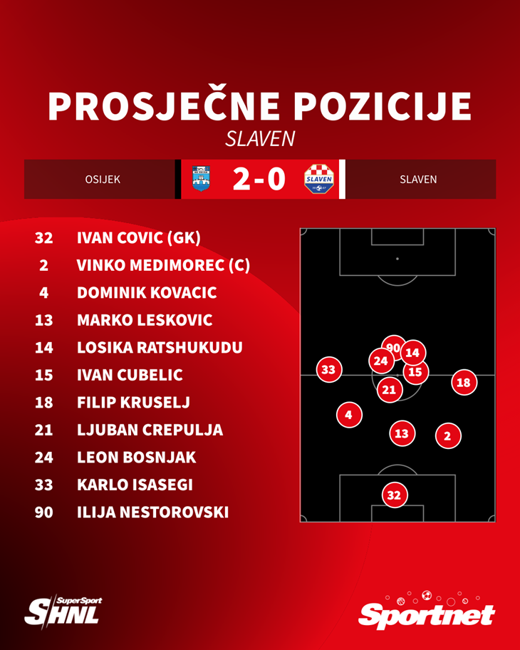 Slika 3 od 3.