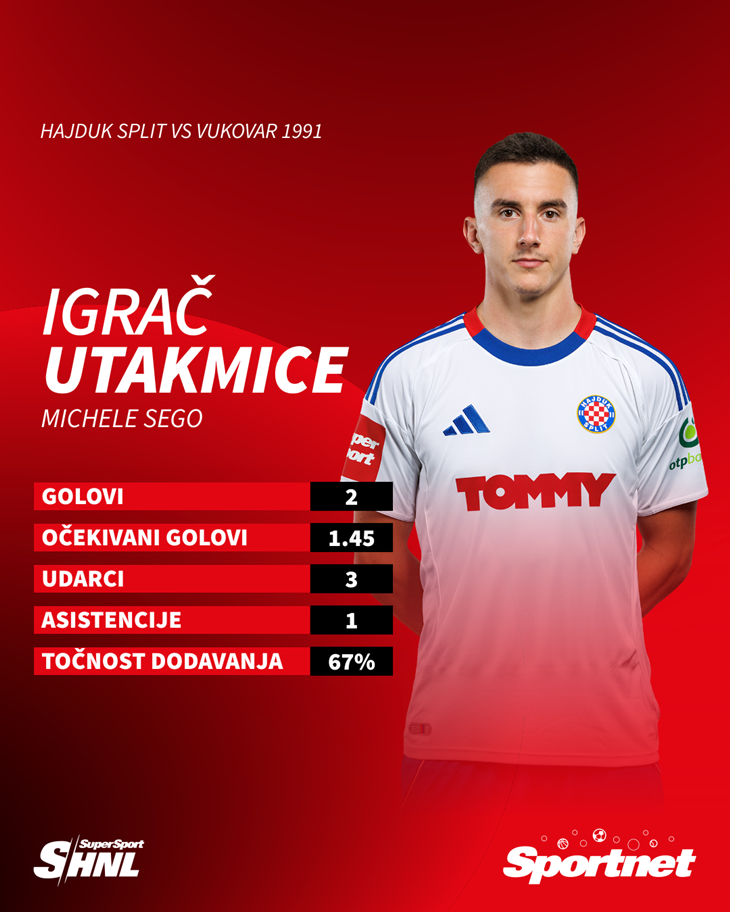 Slika 2 od 2.