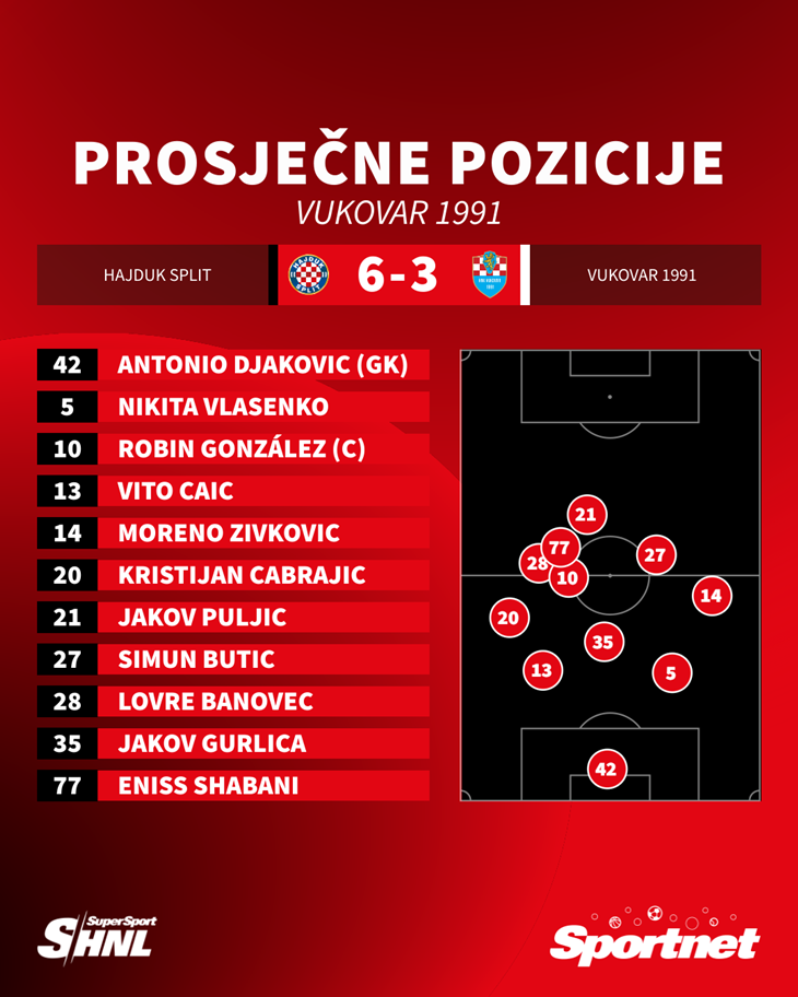Slika 2 od 2.