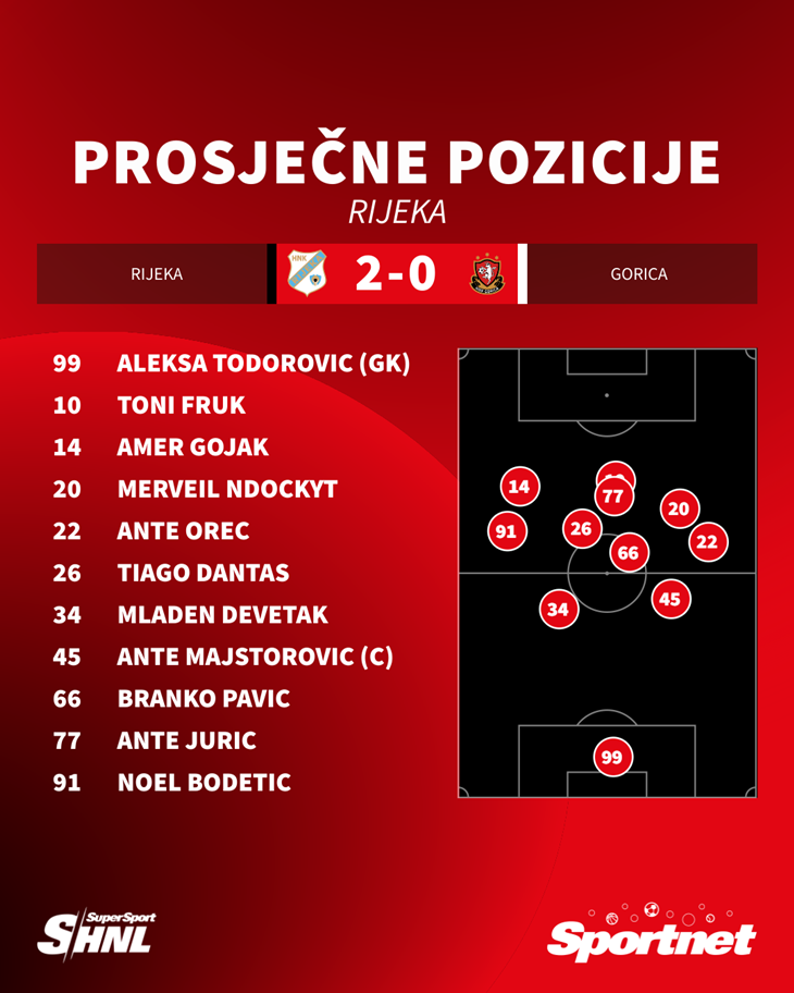 Slika 2 od 2.