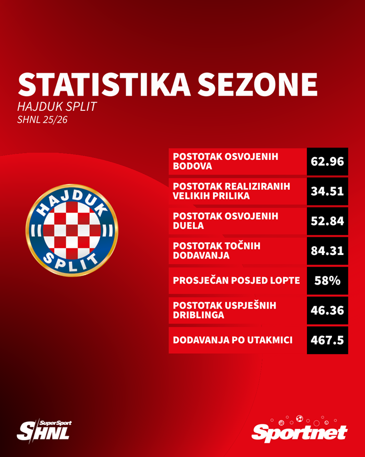 Slika 2 od 2.