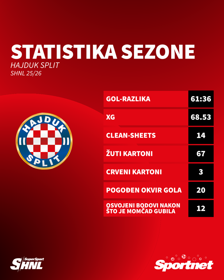 Slika 3 od 3.