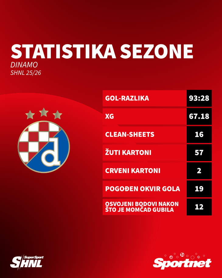 Slika 1 od 1.