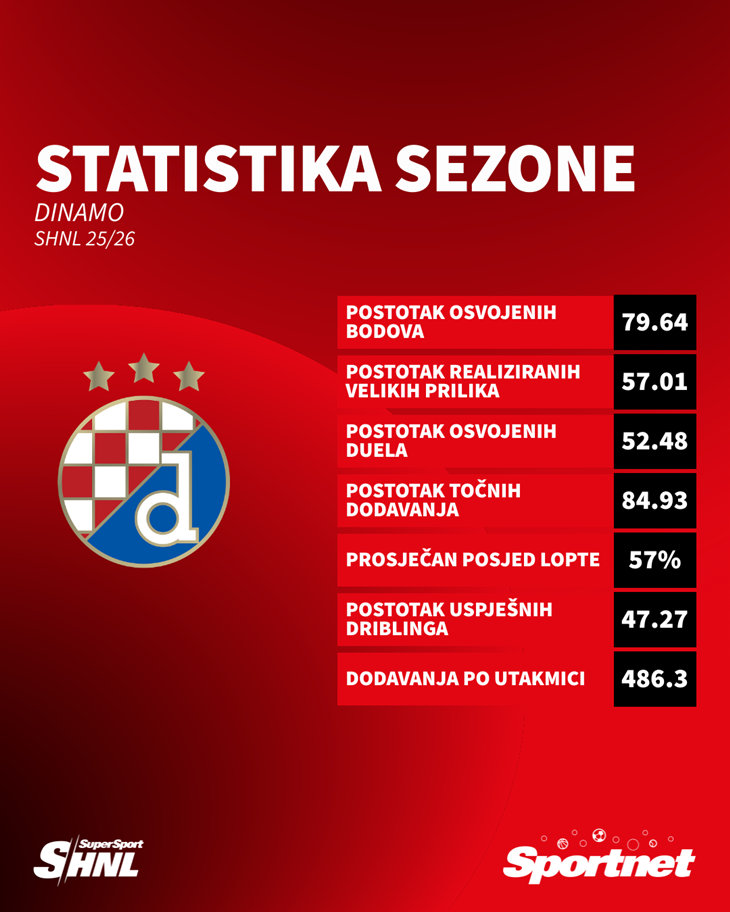 Slika 2 od 2.
