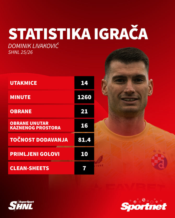 Slika 3 od 3.
