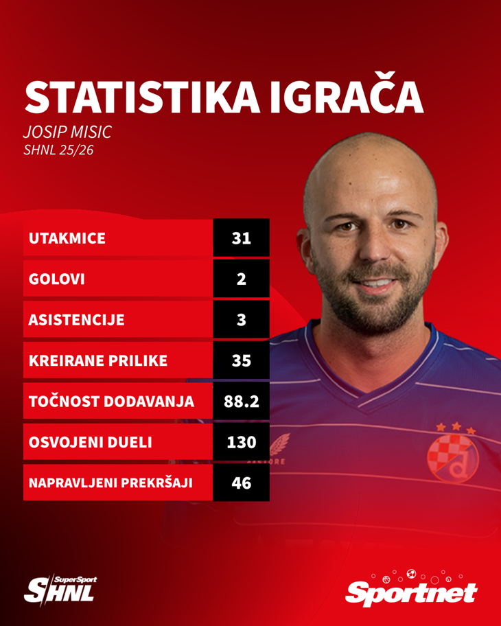 Slika 4 od 4.