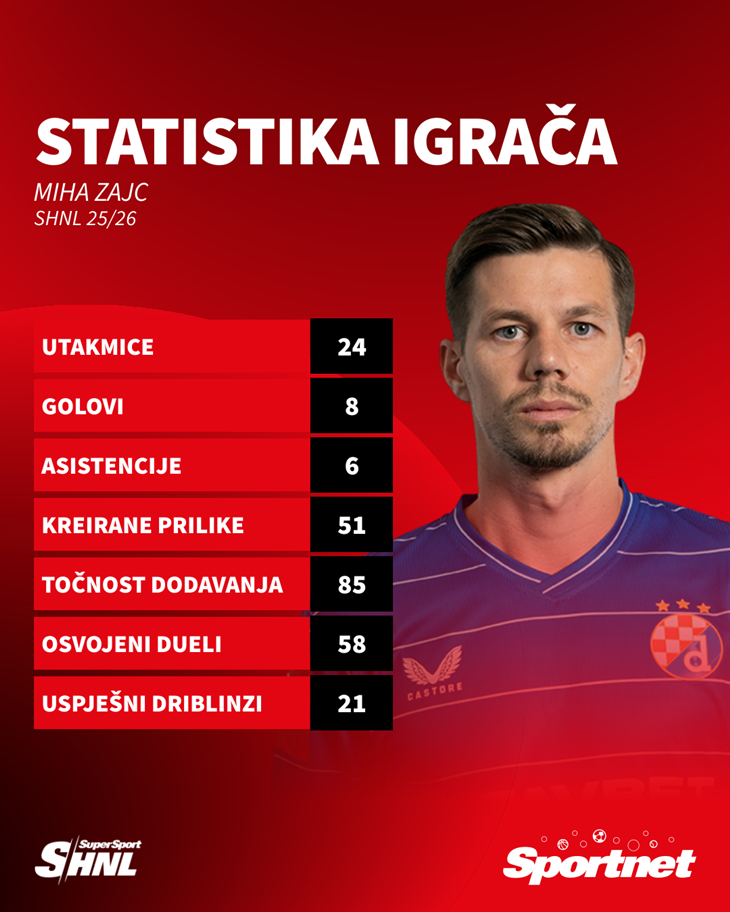 Slika 5 od 5.