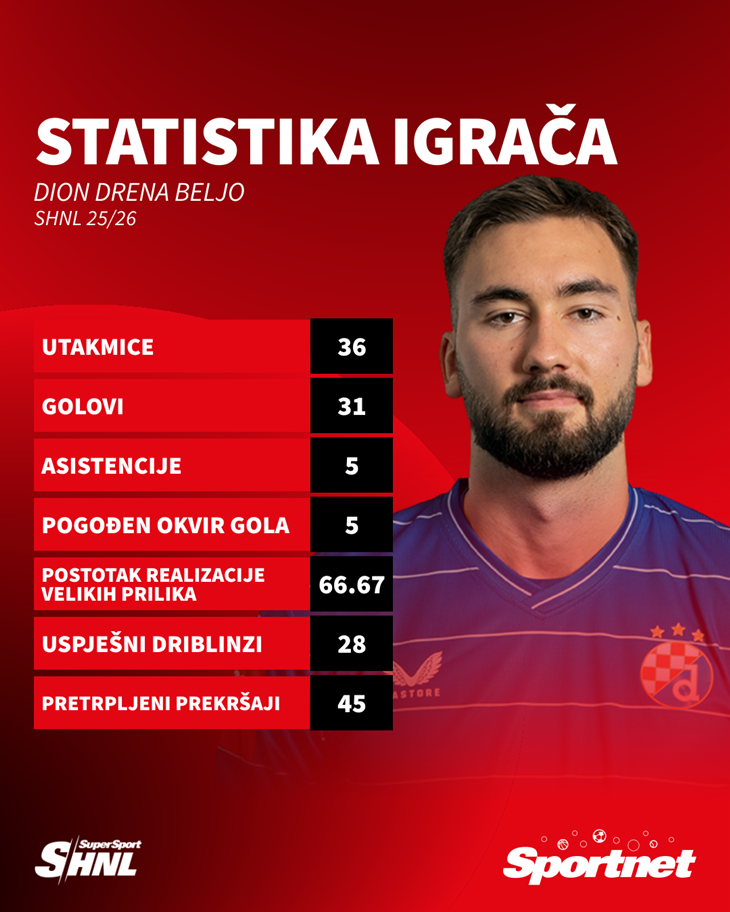 Slika 6 od 6.