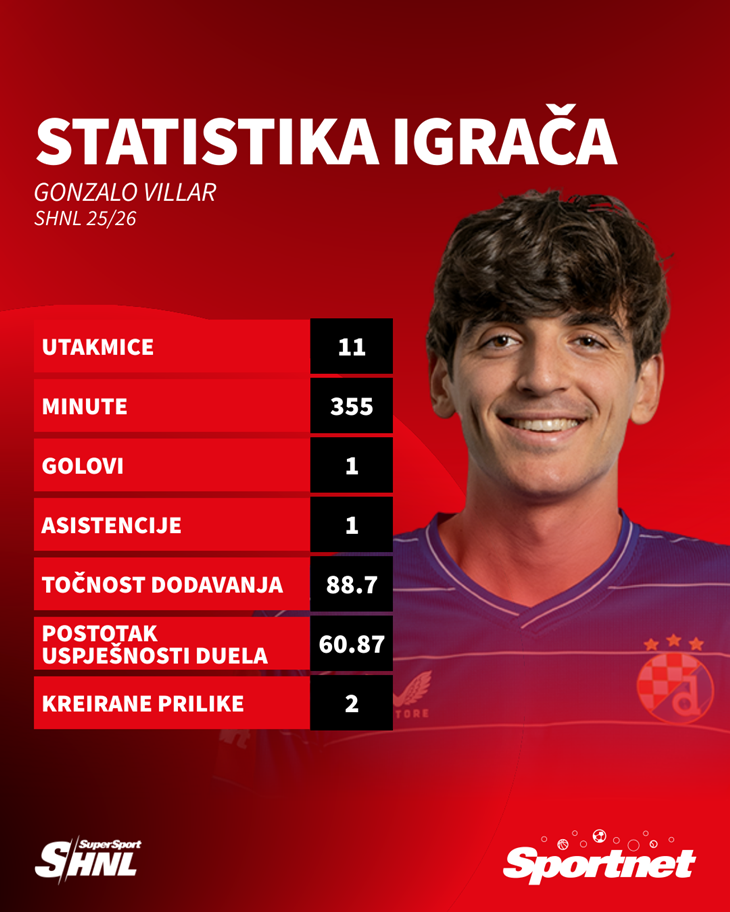 Slika 7 od 7.