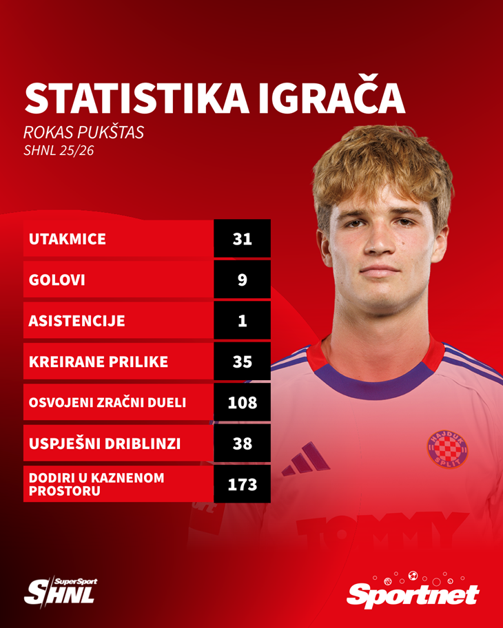 Slika 4 od 4.