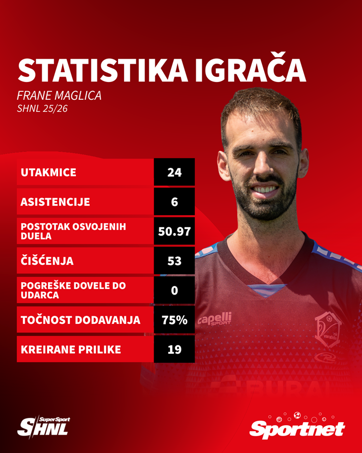 Slika 1 od 1.