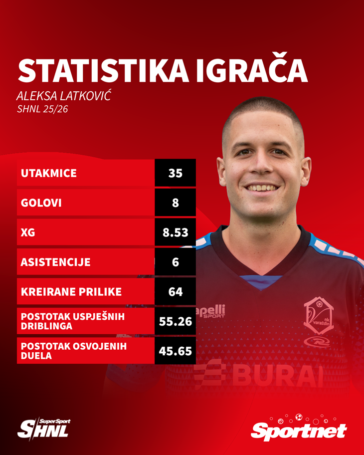 Slika 2 od 2.