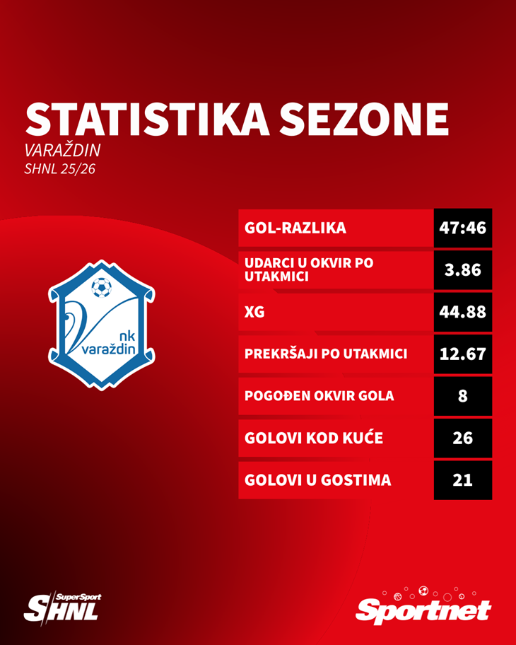 Slika 3 od 3.