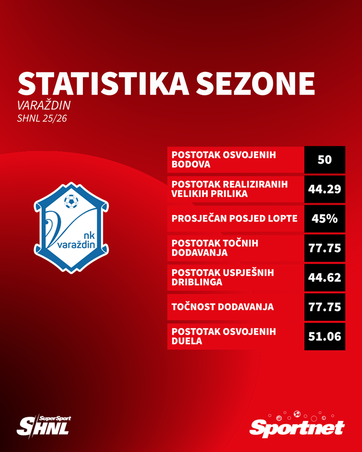 Slika 4 od 4.