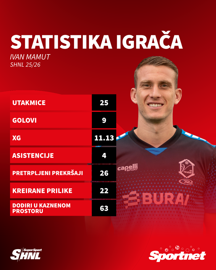 Slika 6 od 6.