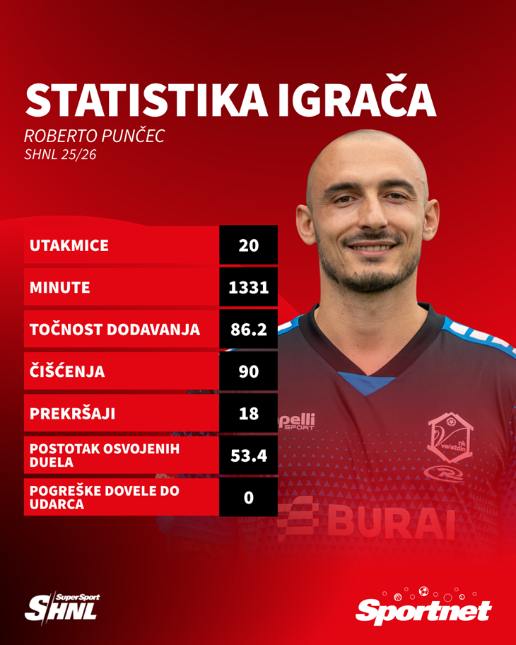 Slika 8 od 8.