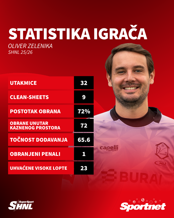 Slika 9 od 9.