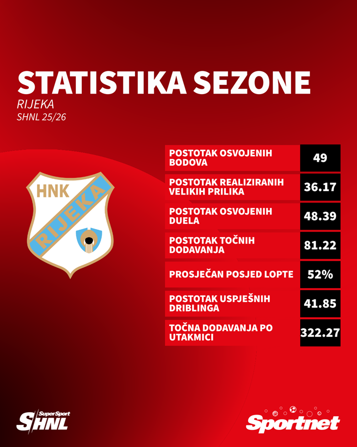 Slika 1 od 1.