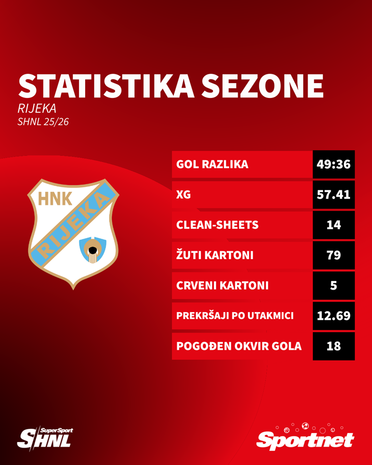 Slika 5 od 5.