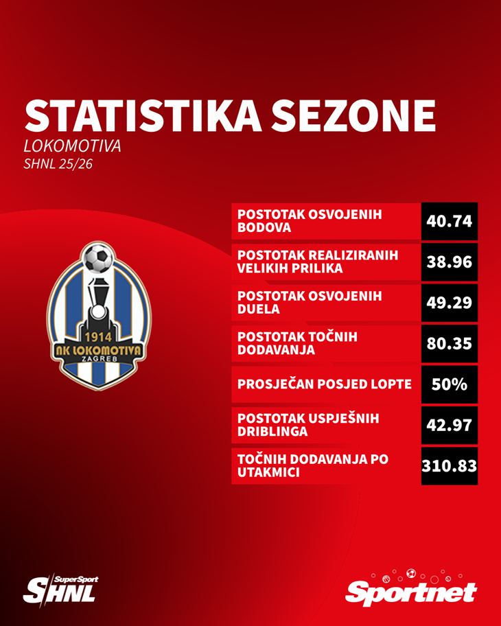 Slika 1 od 1.