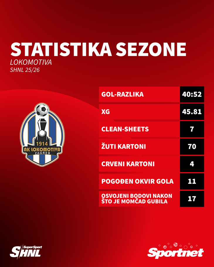 Slika 2 od 2.