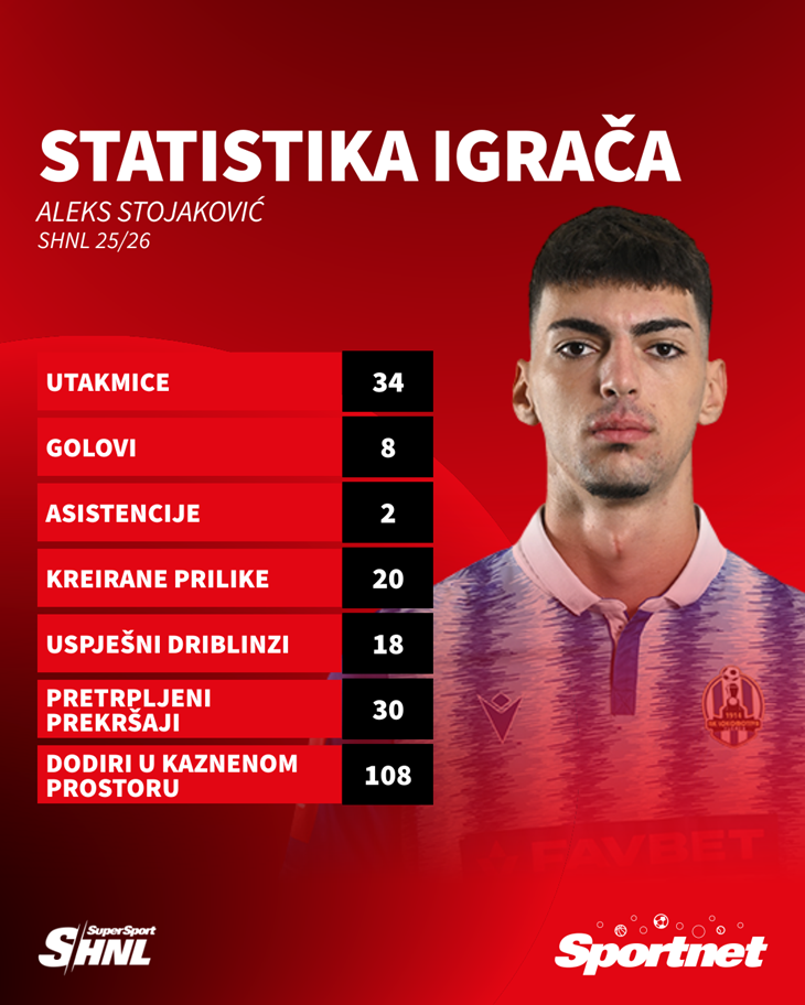 Slika 3 od 3.