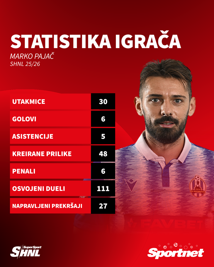 Slika 4 od 4.