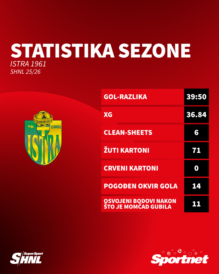 Slika 1 od 1.