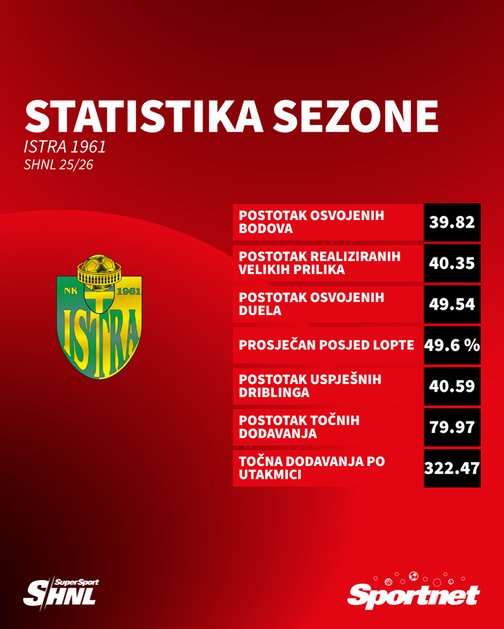 Slika 2 od 2.