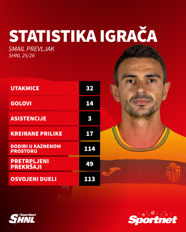 Slika 3 od 3.